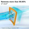 Aspirator cu sac BOSCH Serie 6 ProPower BGL6POW2, 850W